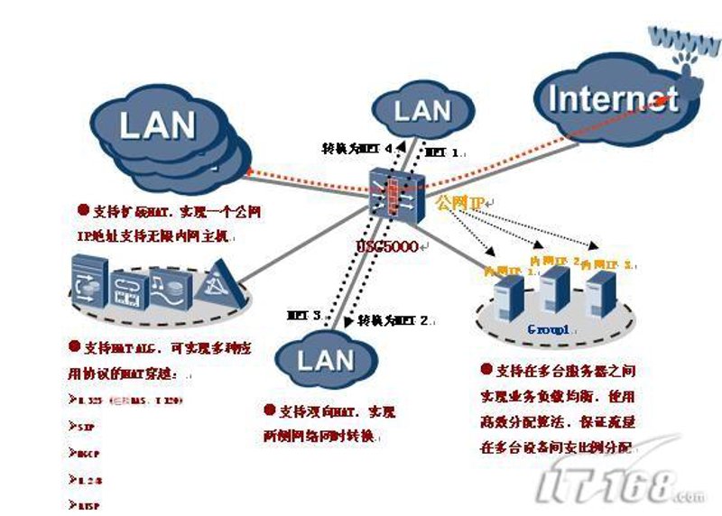 智能路由:构建高效网络新生态