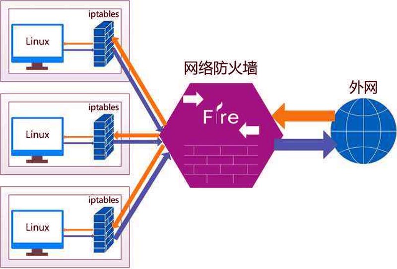 流量控制设备:企业网络的守护者